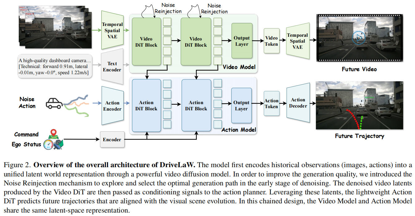 DriveLaW overview