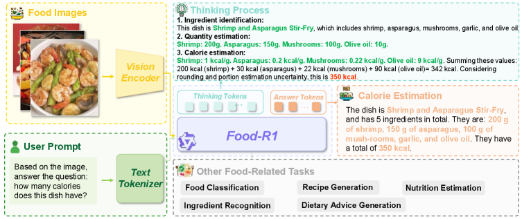 Food-R1 overview